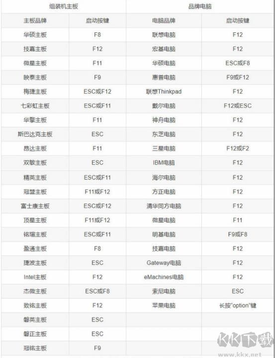 微PE制作U啟動盤教程,微PE工具箱使用教程(包括U盤啟動)