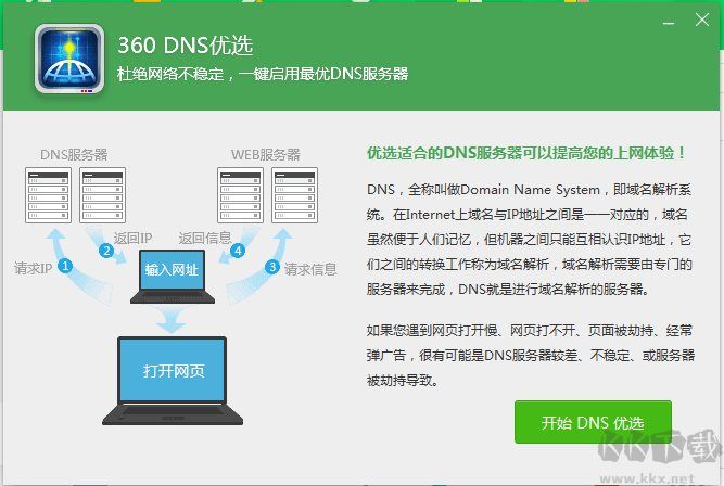 360 DNS優(yōu)選