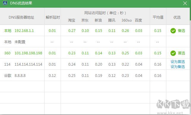 360 DNS優(yōu)選