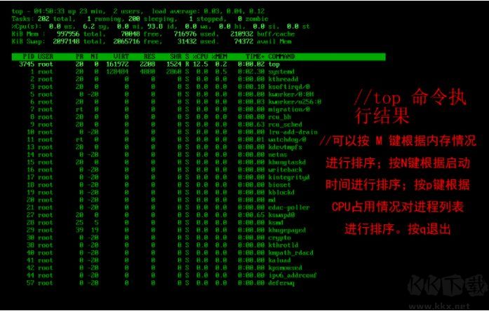 linux怎么查看進(jìn)程？linux查看和管理進(jìn)程命令方法