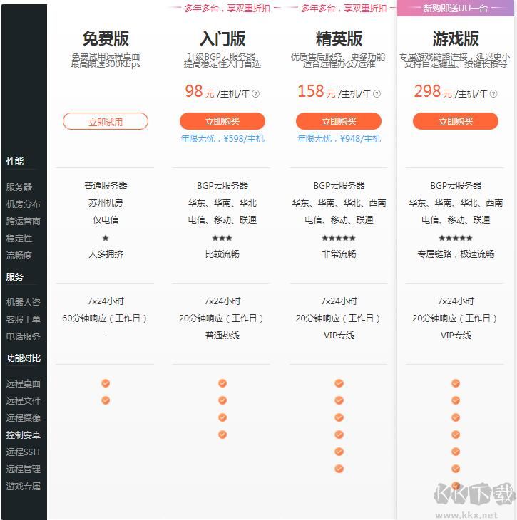 向日葵付費(fèi)和免費(fèi)區(qū)別,向日葵遠(yuǎn)程控制軟件付費(fèi)版多了什么功能？