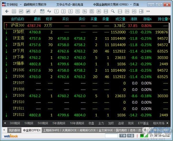 文華財經(jīng)贏順云交易軟件