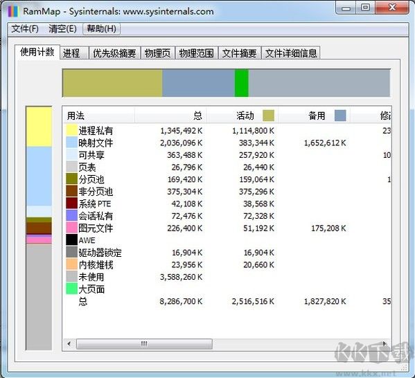 RAMMap(物理內(nèi)存高級(jí)分析工具)