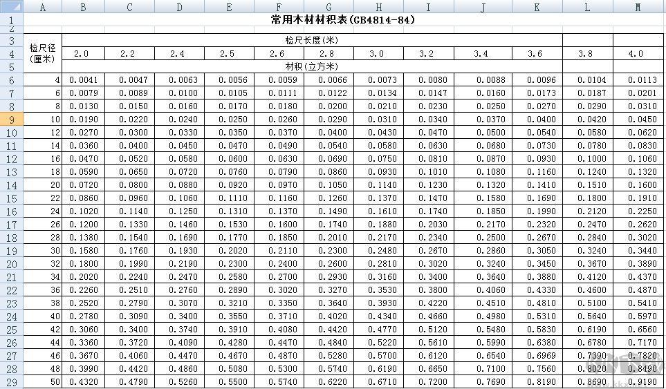 木材材積表計算器