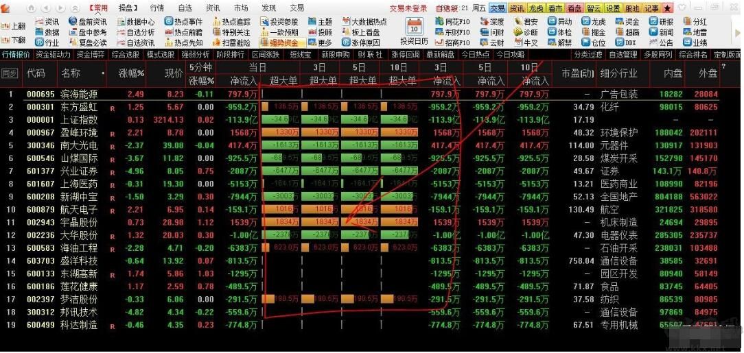 通達(dá)信