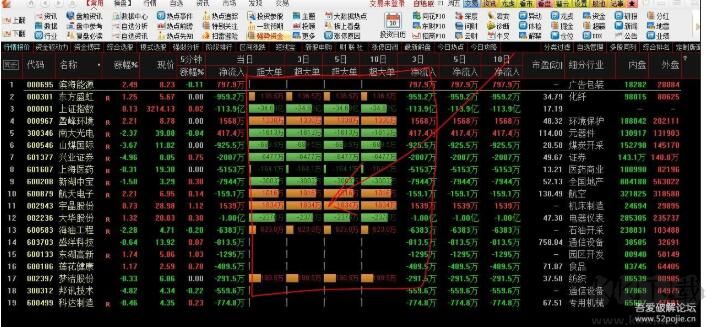 通達(dá)信