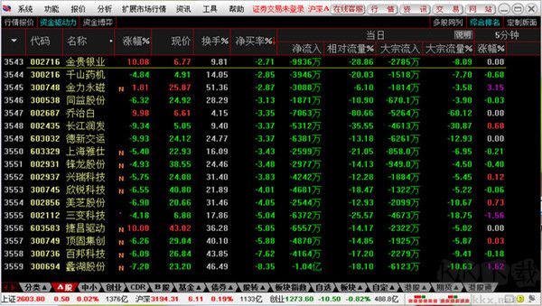 信達證券通達信網上交易