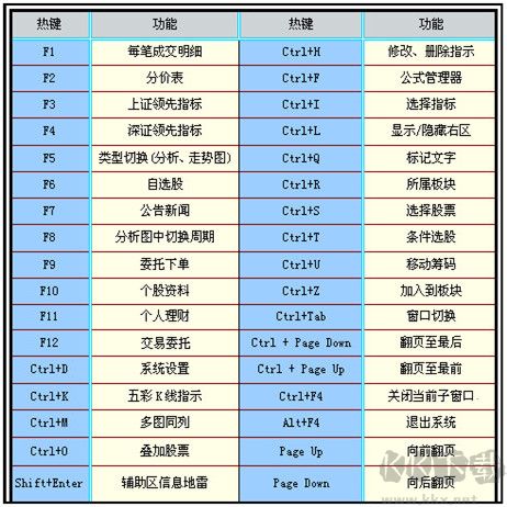 信達證券通達信網上交易
