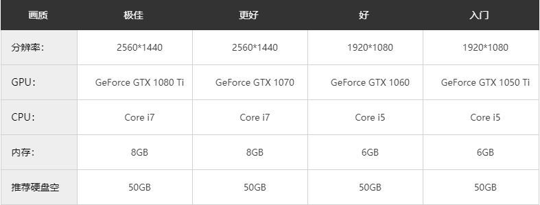 教父2簡體中文版