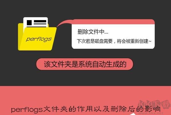 PerfLogs是什么文件夾？C盤的PerfLogs文件夾可以刪除嗎？