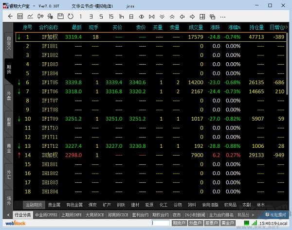 文華財(cái)經(jīng)期貨軟件(文華期貨行情)