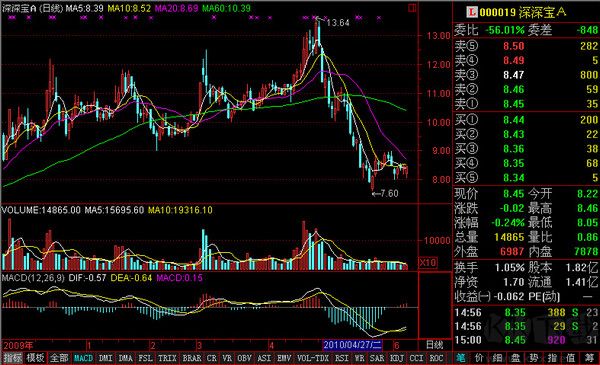 通達信金融終端