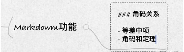 ithoughts(思維導(dǎo)圖軟件)