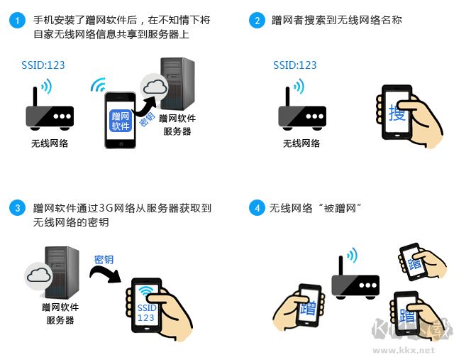怎么防蹭網?防止別人蹭網的操作方法