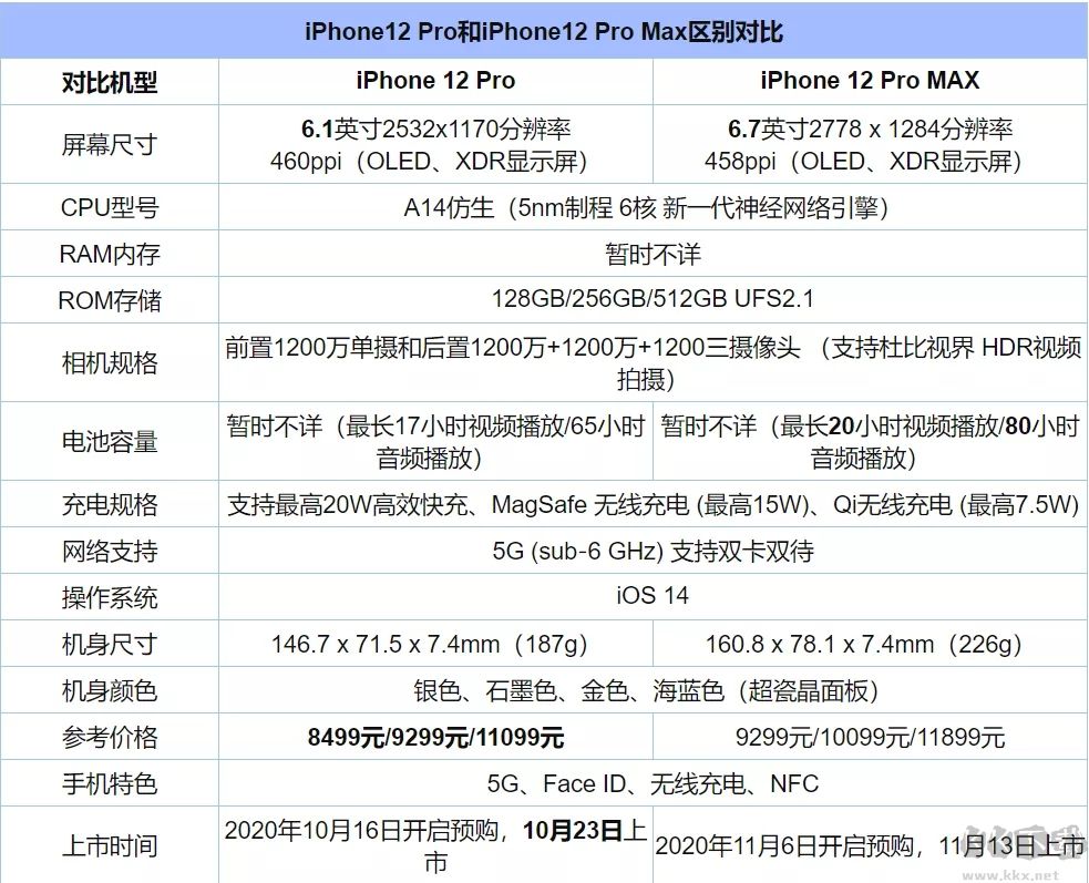 iphone12官方售價是多少?iphone12最新發布官方售價