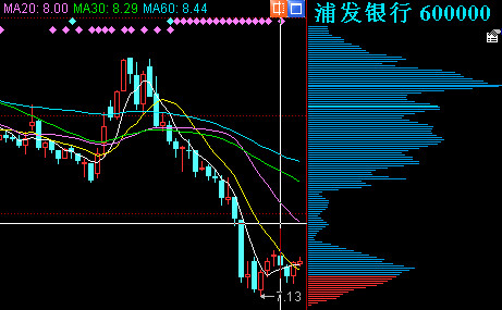 聯(lián)訊證券至尊版