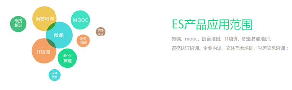 EduSoho開源網絡課堂系統