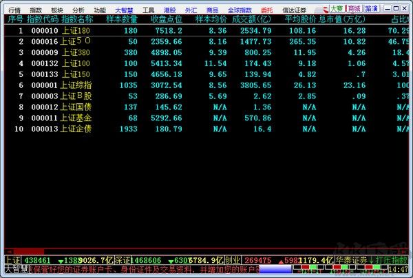 信達證券大智慧網上交易