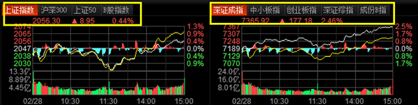 東方財富經典版怎么看指數板塊