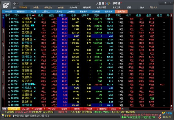 大智慧經典版官方截圖