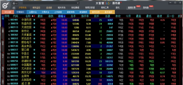 大智慧經典版免費版使用方法2