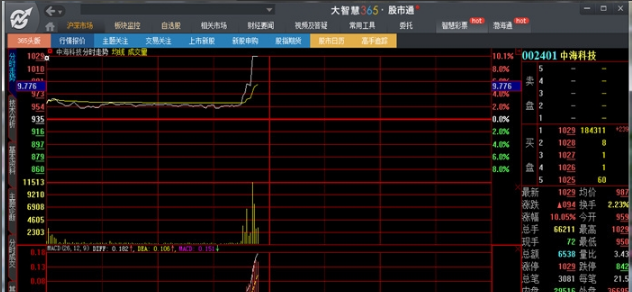 大智慧經典版免費版使用方法3