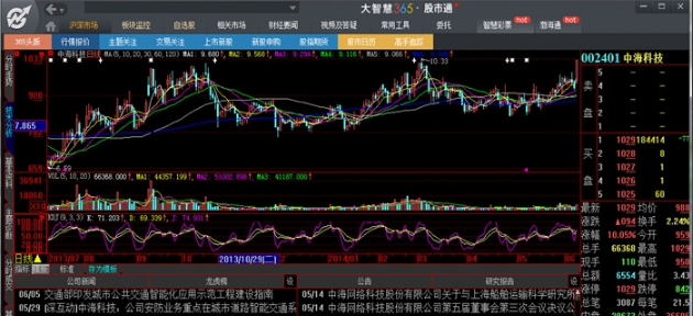 大智慧經典版免費版使用方法4