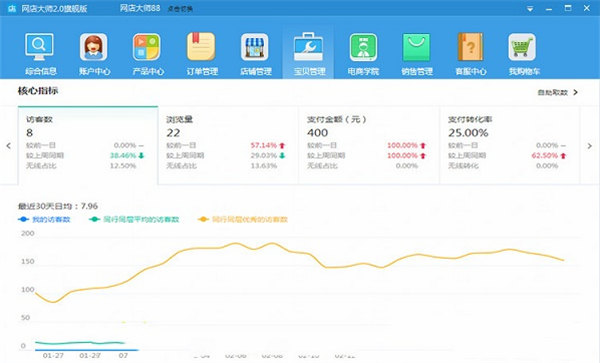 網店大師軟件使用方法10