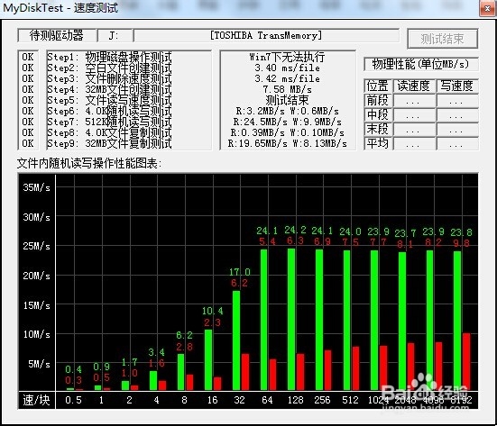 MyDiskTest(U盤擴容檢測工具)