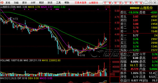 愛建證券超強(qiáng)版截圖