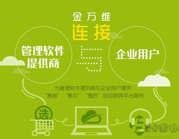 金萬維動態域名怎么用?金萬維動態域名使用方法