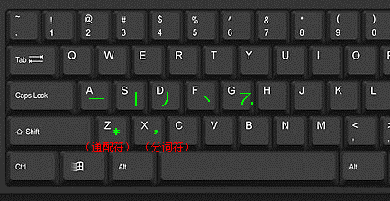 1234筆畫(huà)輸入法