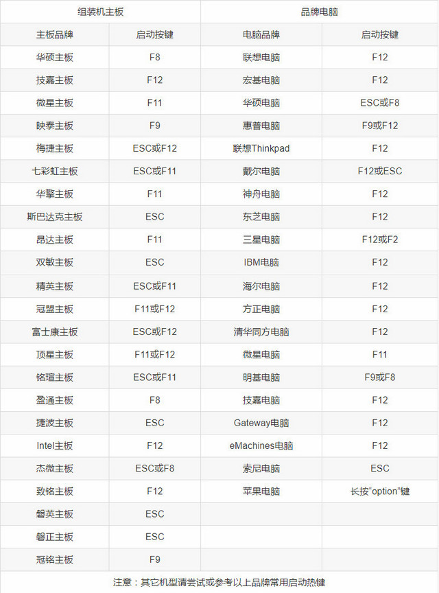 微PE工具箱官方下載如何進入PE系統截圖1