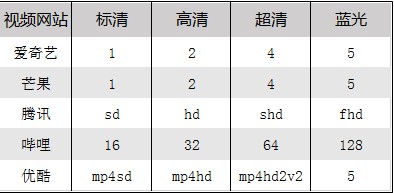 無(wú)盡一鍵視頻下載怎么使用