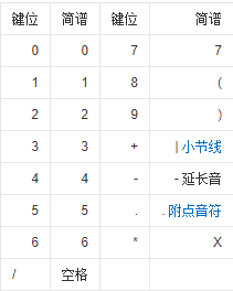 跟我唱簡譜