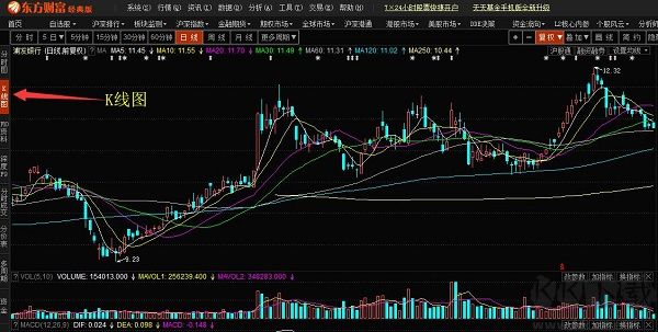 東方財(cái)富終端行情交易系統(tǒng)