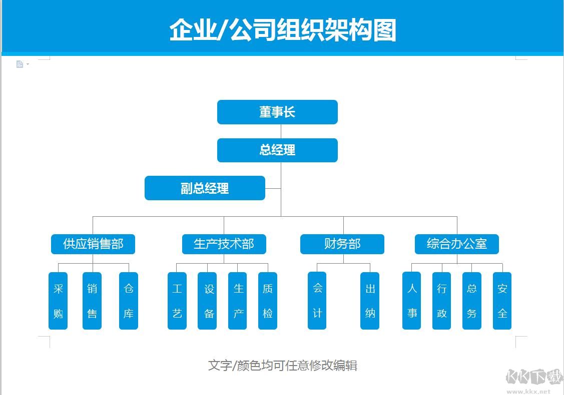 企業公司組織架構圖模板Excel版