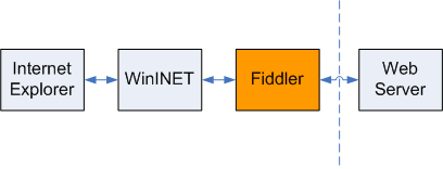 Fiddler網絡抓包工具