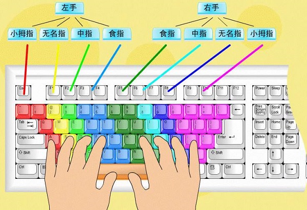 標準指法