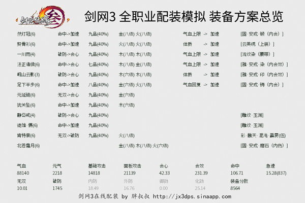 劍網3配裝模擬器下載
