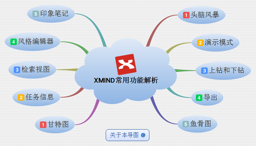 xmind思維導圖軟件
