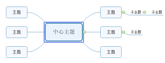 創建主題