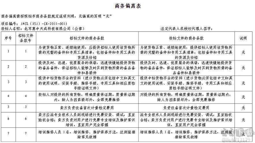 商務條款偏離表怎么填寫(范文)