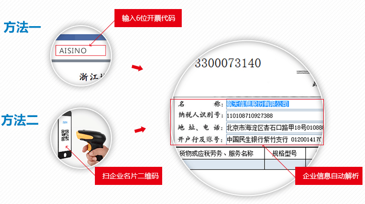開具增值稅專用發票