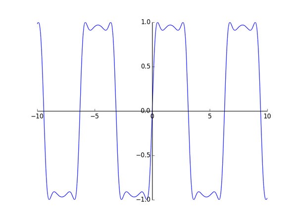 SymPy(Python符號(hào)數(shù)學(xué)庫(kù))