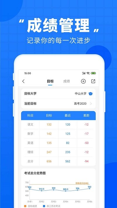 高考直通車(高考學習資料)