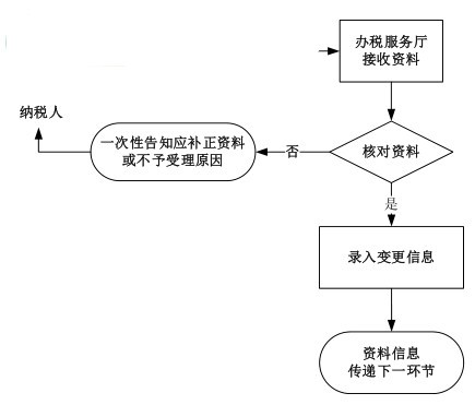 國家稅務(wù)局遼寧省電子稅務(wù)局下載