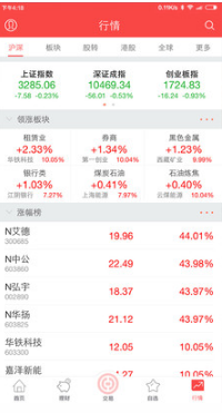 中銀證券APP