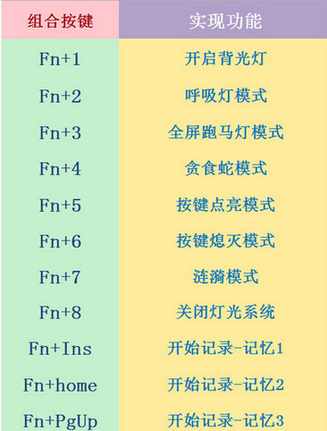黑爵AK47鍵盤驅動