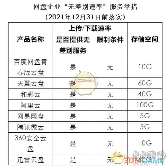 《百度網(wǎng)盤青春版》官網(wǎng)下載